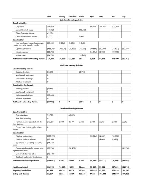 Farm Cash Flow Statement Template