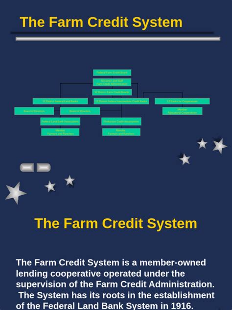 Farm Credit By Product Chart