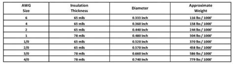 Farm Tractor Battery Size Chart