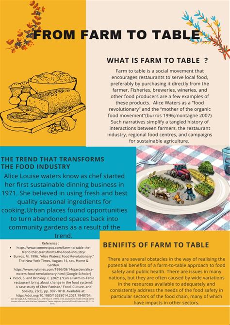 Farm-to-Table
