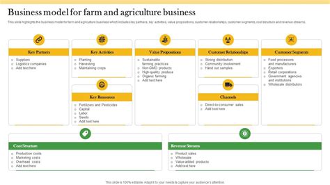 Farming Business Model