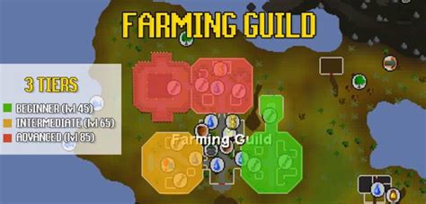 Farming Calculator Osrs