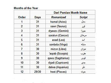 Farsi To English Calendar