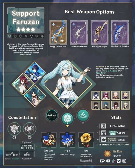 Faruzan Build