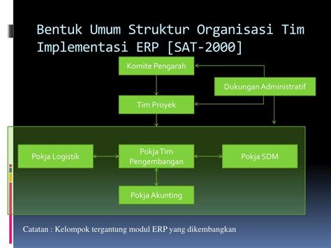 Diagram alur fase implementasi sistem ERP
