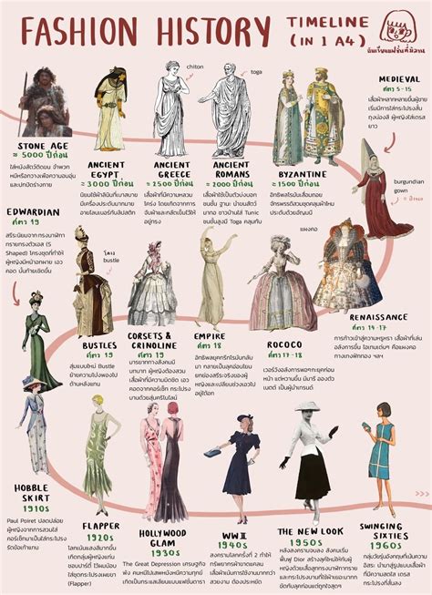 Fashion Trends Through History