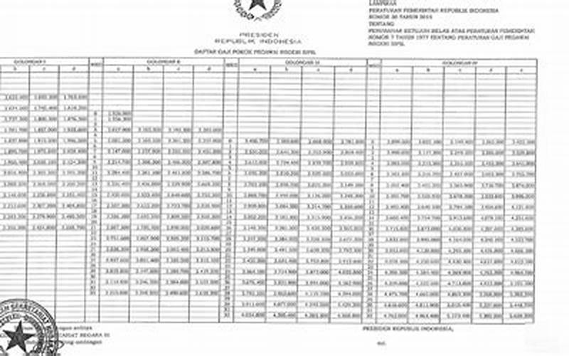 Fasilitas Pendidikan Pns Menurut Pp No 30 Tahun 2015