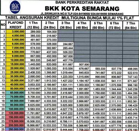 Fasilitas Pinjaman Bank BKK 2023