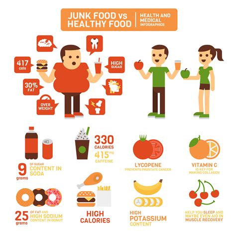 Fast Food And Healthy Food