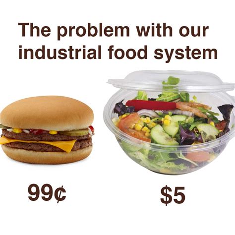 Fast Food Prices Compared To Healthy Food