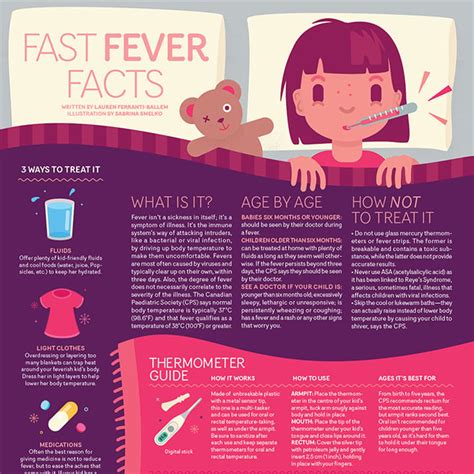 Fast Fever & Cold Relief for Adults