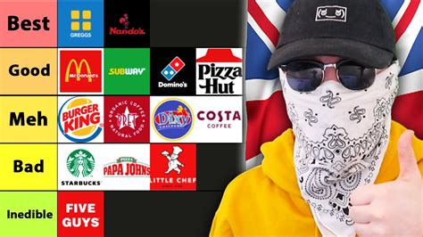 Fast Food Chains in Britain