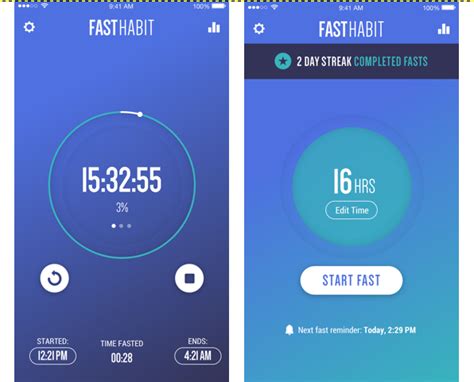 Fast Habit