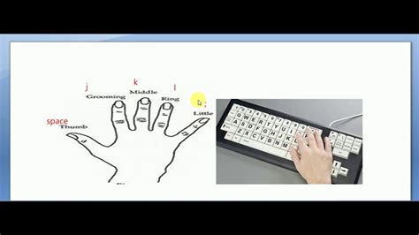 Fast Ten Fingers