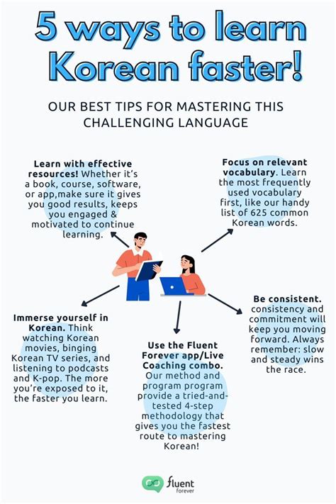 Fast Ways To Learn Korean