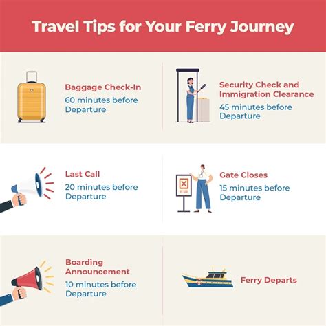 Fast ferry ticket booking tips