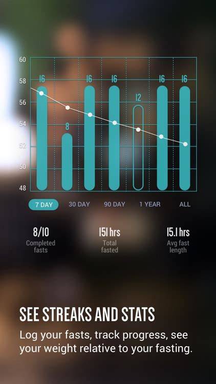 FastHabit Intermittent Fasting App