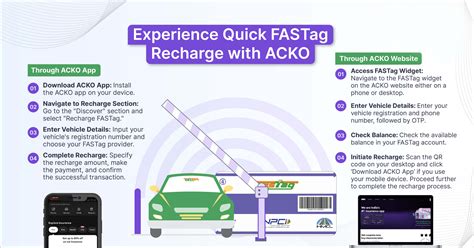 Fastag Axis Recharge