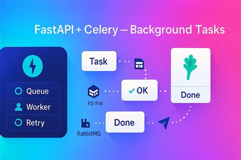 Fastapi Background Task