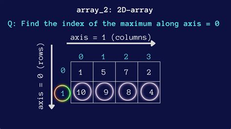 Argmin Which Is Slow - 10 Faster Alternatives to Numpy.argmax/argmin for Improved Performance