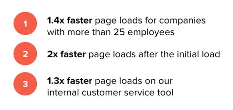 Faster page loads