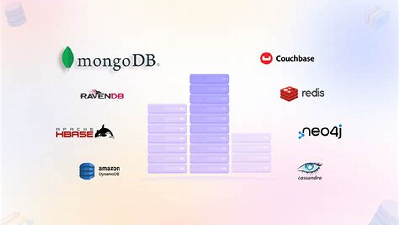 Fastest Database 2024