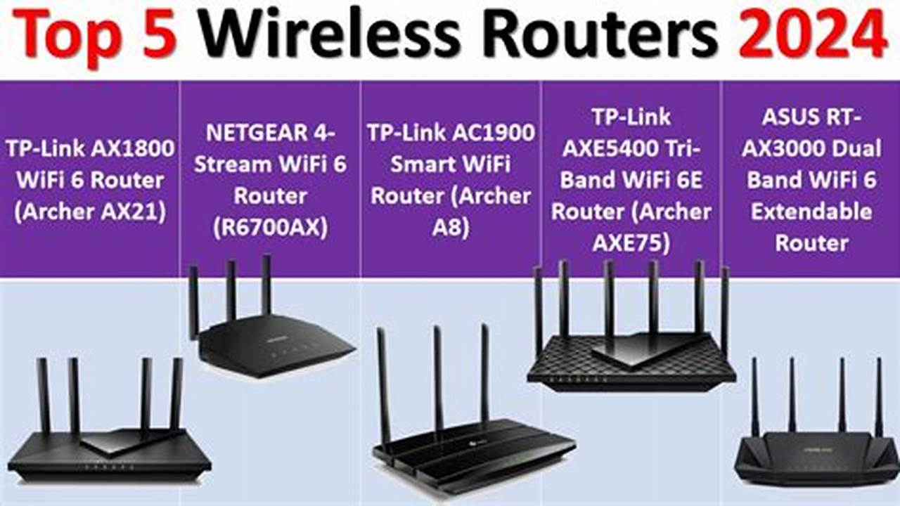 Fastest Router 2024