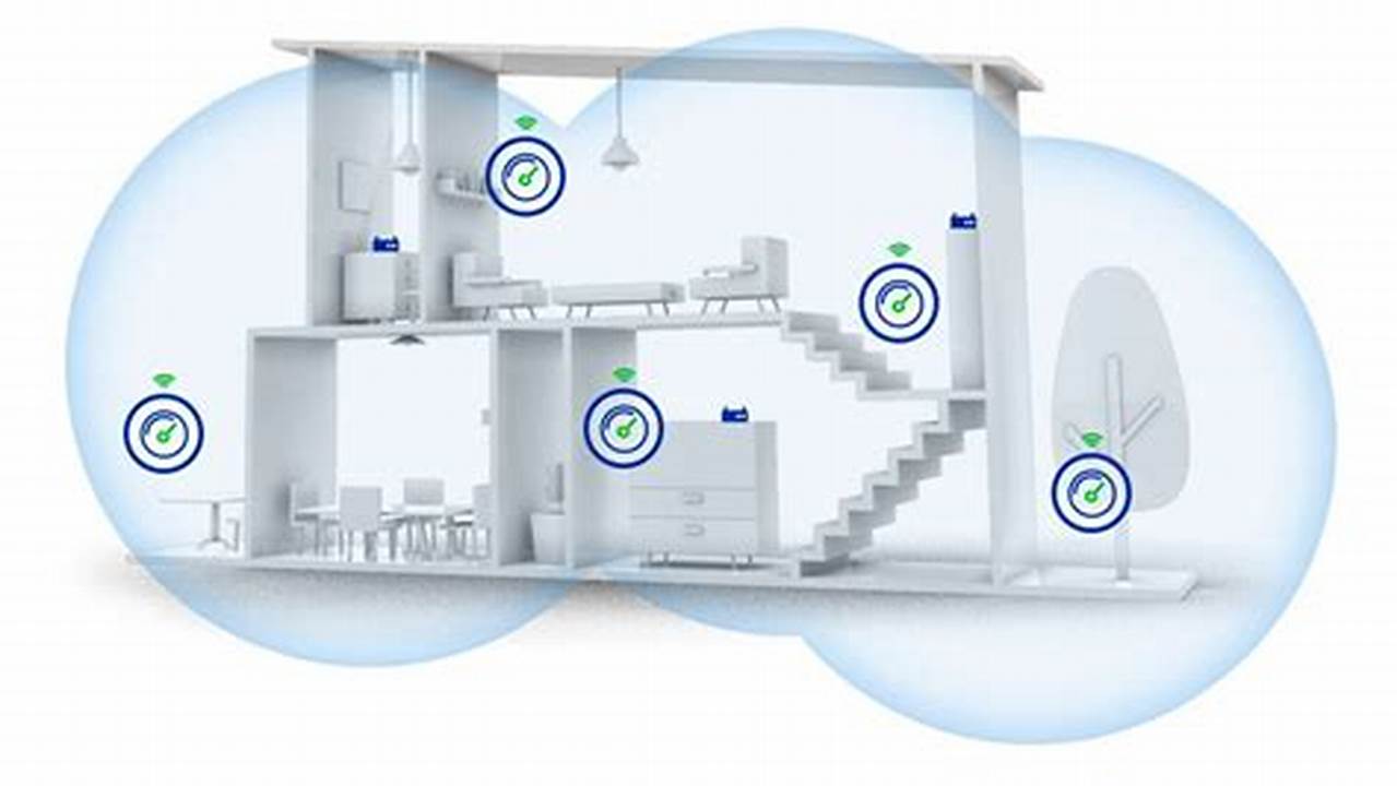 Fastest Wifi Mesh System 2024