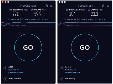 FastestVPN Speedtest