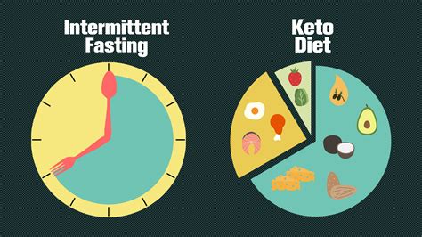 Fasting Is Easier To Follow than a Diet