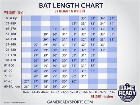 Fastpitch Softball Bat Size Chart