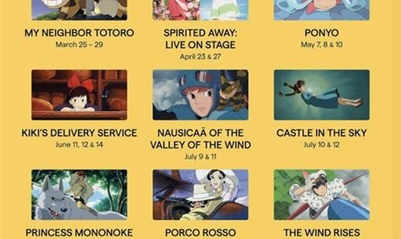 Fathom Events Studio Ghibli 2024 Schedule