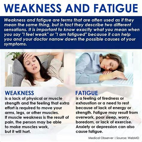 Fatigue and weakness