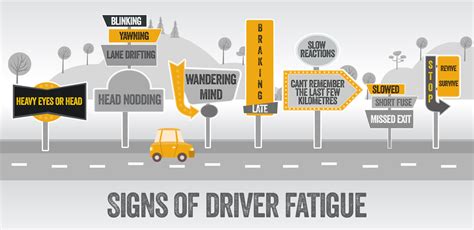 Fatigued Driving