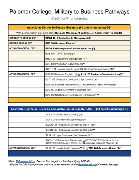 Fau Business Administration Course Catalog