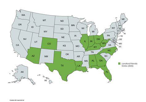 Favorable Landlord Laws