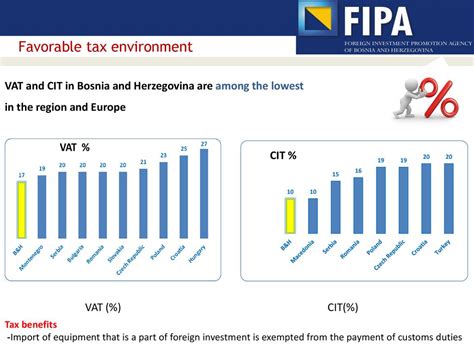 Favorable Tax Environment