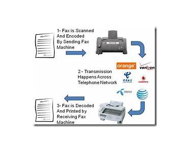 Fax Machine Transmission Speed