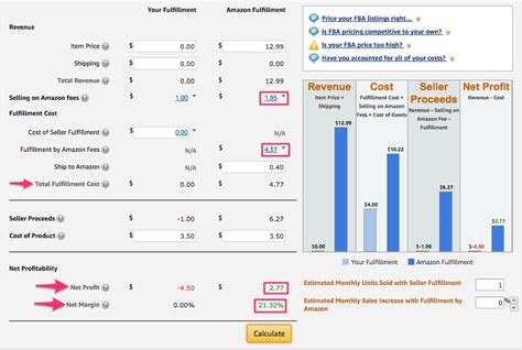 Maximize Your Amazon Sales: Unleash Your Profits with FBA Revenue Calculator