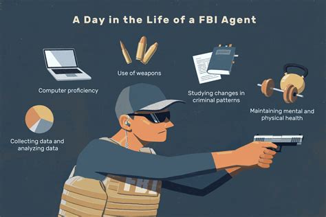 Fbi Agent Career Description