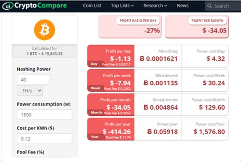 Fcn Profit Calculator