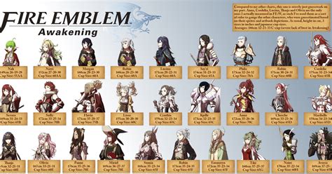 Fe Awakening Support Chart