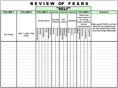 Fear Inventory Worksheet Aa