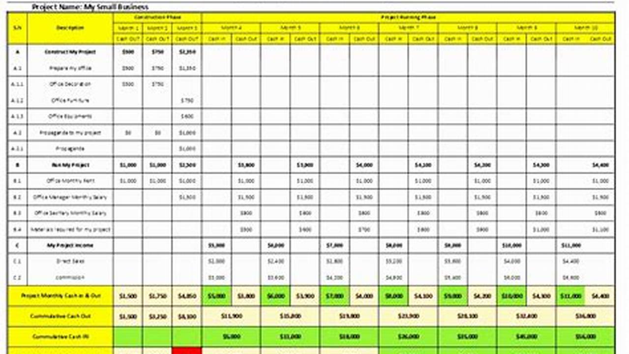 Feasibility Study Excel Template: A Comprehensive Guide for Project Success