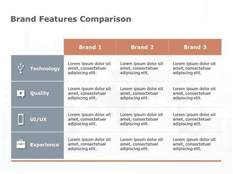 Feature comparison brands