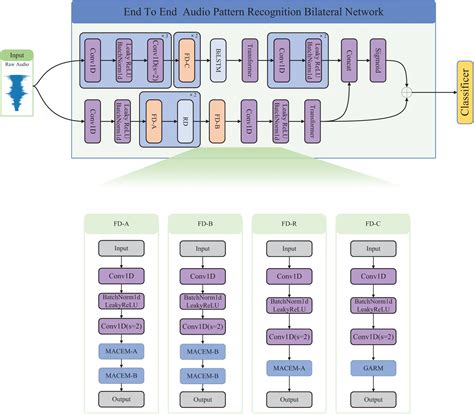 Feature limitations: Spatial Audio
