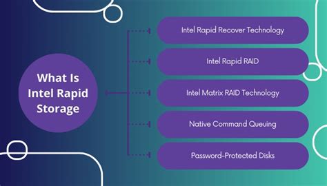Featured Products That Use Intel Rapid Storage Technology