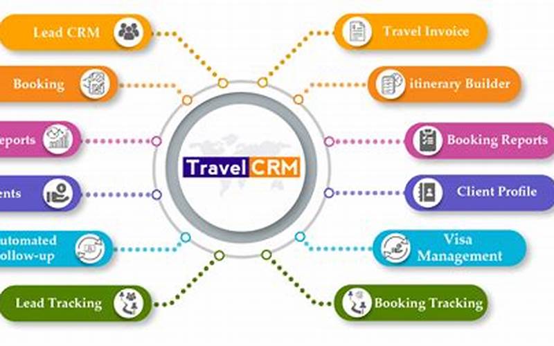 Features Of A Crm System For Travel Agency