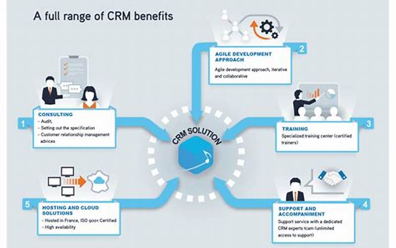 Features Of Crm Software For Large Companies