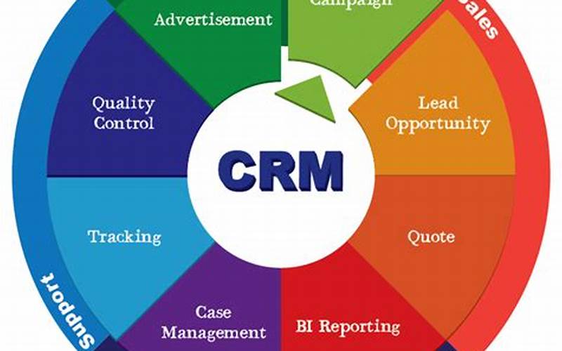 Features Of Epic Crm